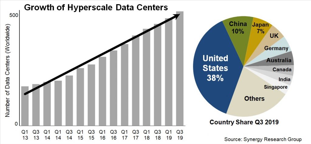 data-center-growth-chart