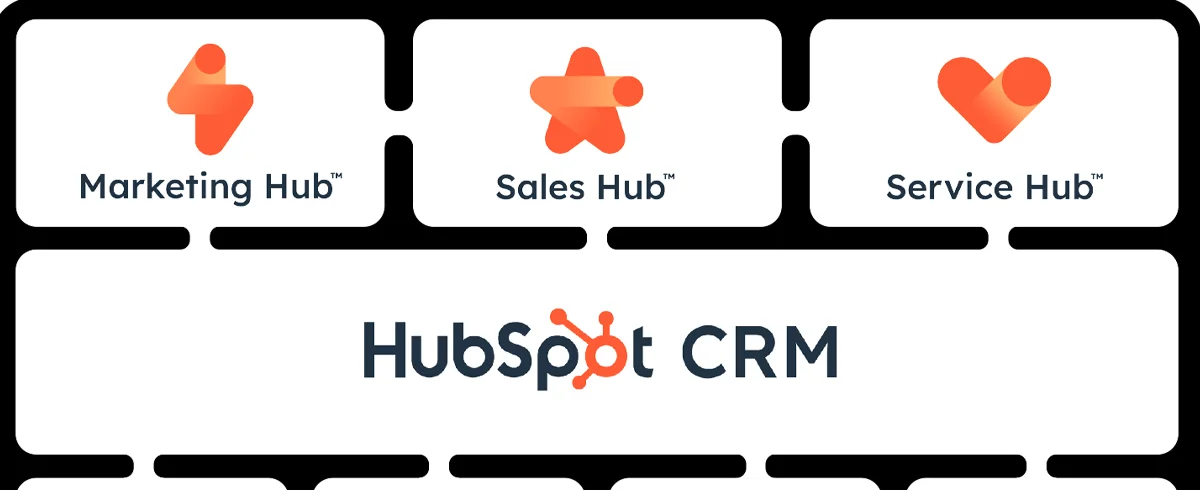 HubSpot marketing tool