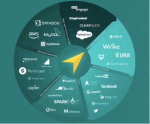 martech stack infographic