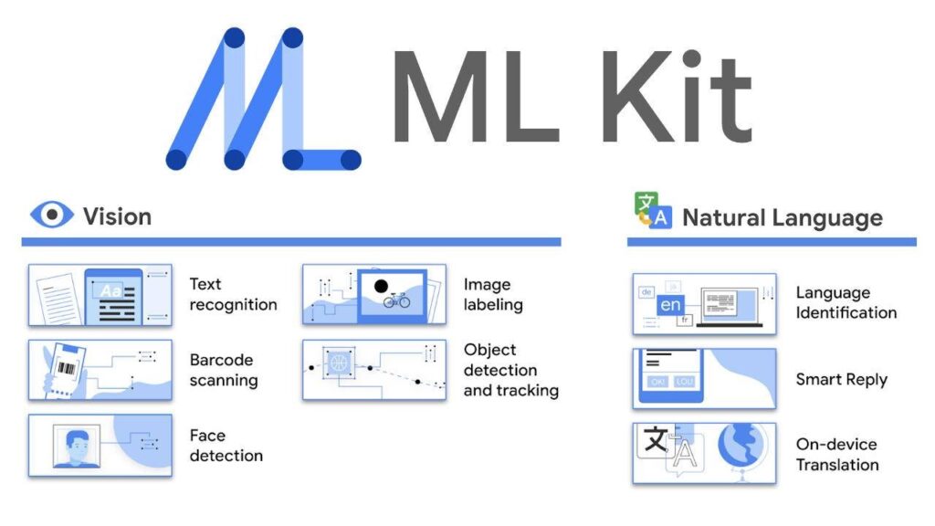 Google ML Kit