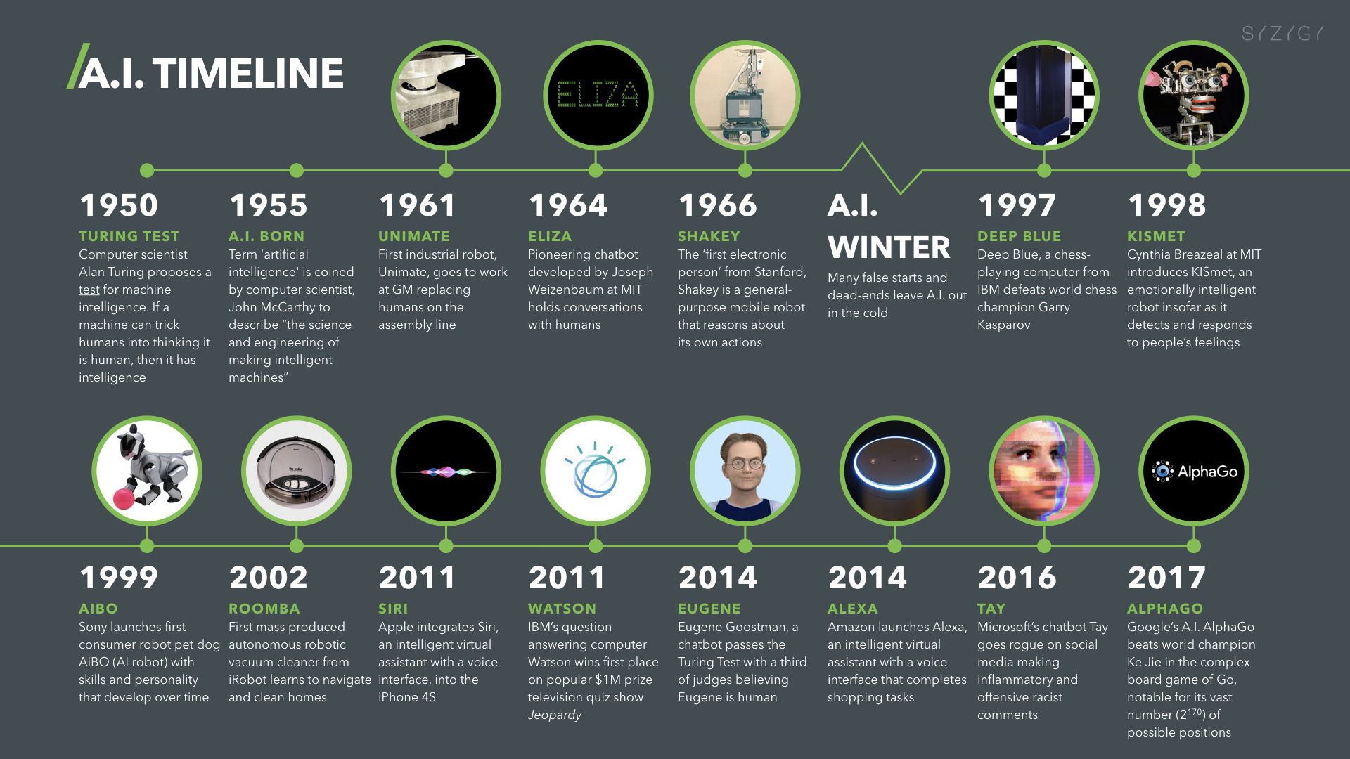 Artificial-Intelligence-AI-Timeline-Infographic