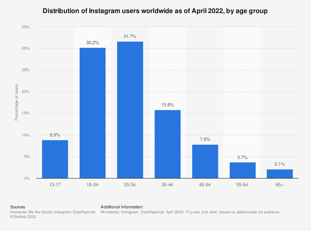 Big Data in social media