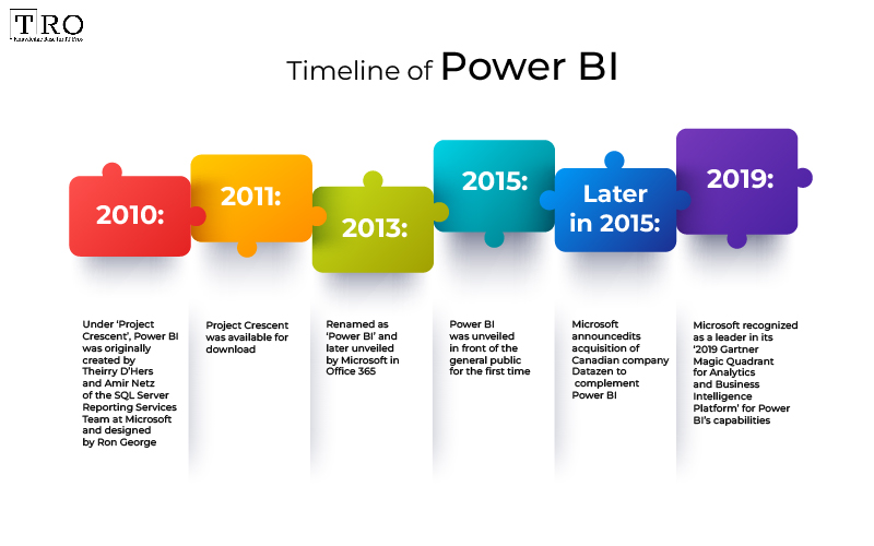 power-bi-timeline