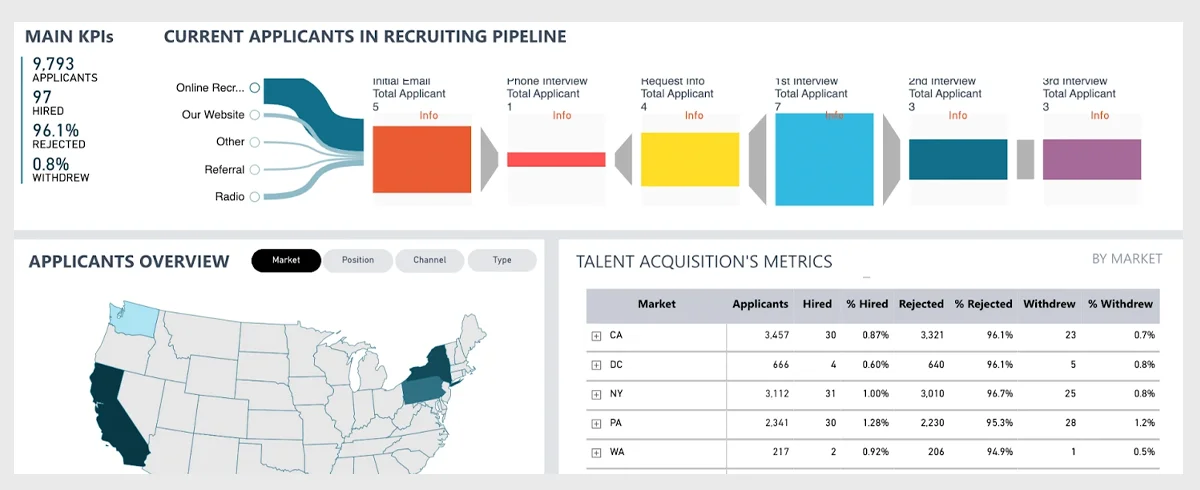 Sales Scorecard power bi Dashboard