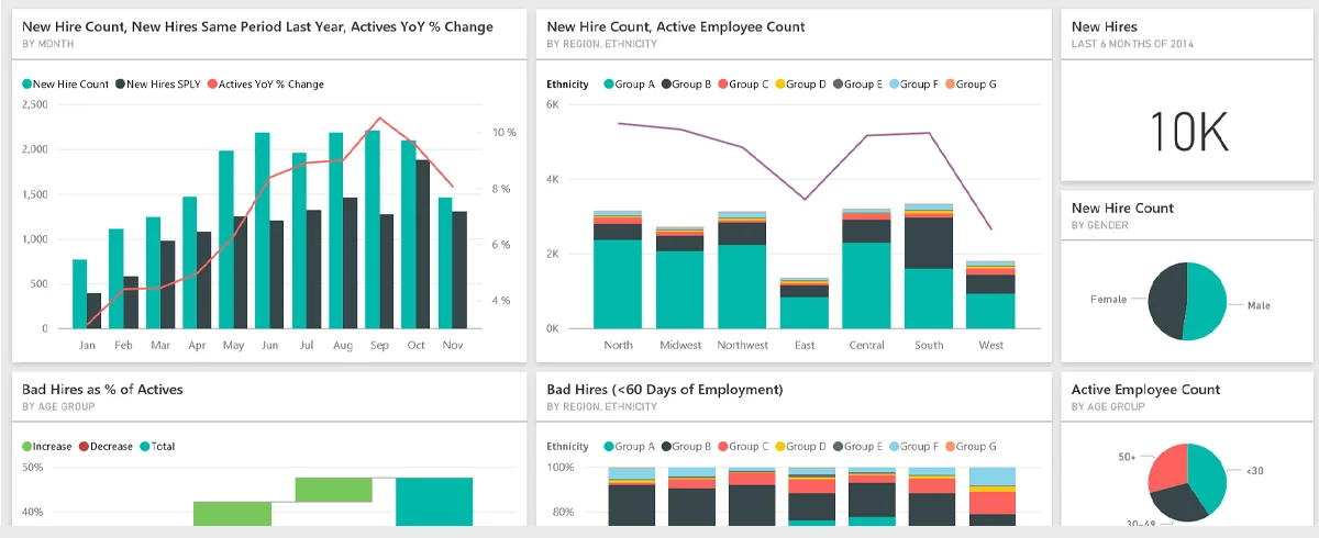 HR dashboard by Power BI