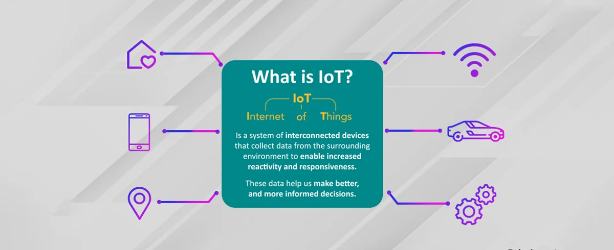 Importance of IoT (Internet of Things)