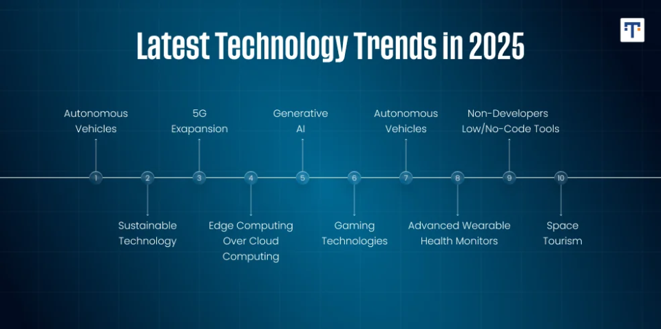 latest IT Trends 2025