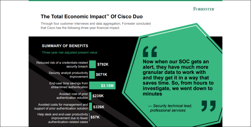 Forrester Total Economic Impact Of Cisco Duo Infographic