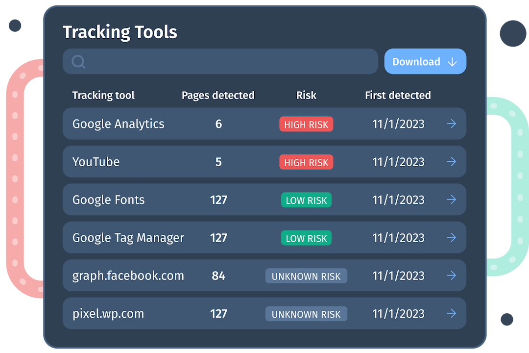 Get a HIPAA Compliance Check