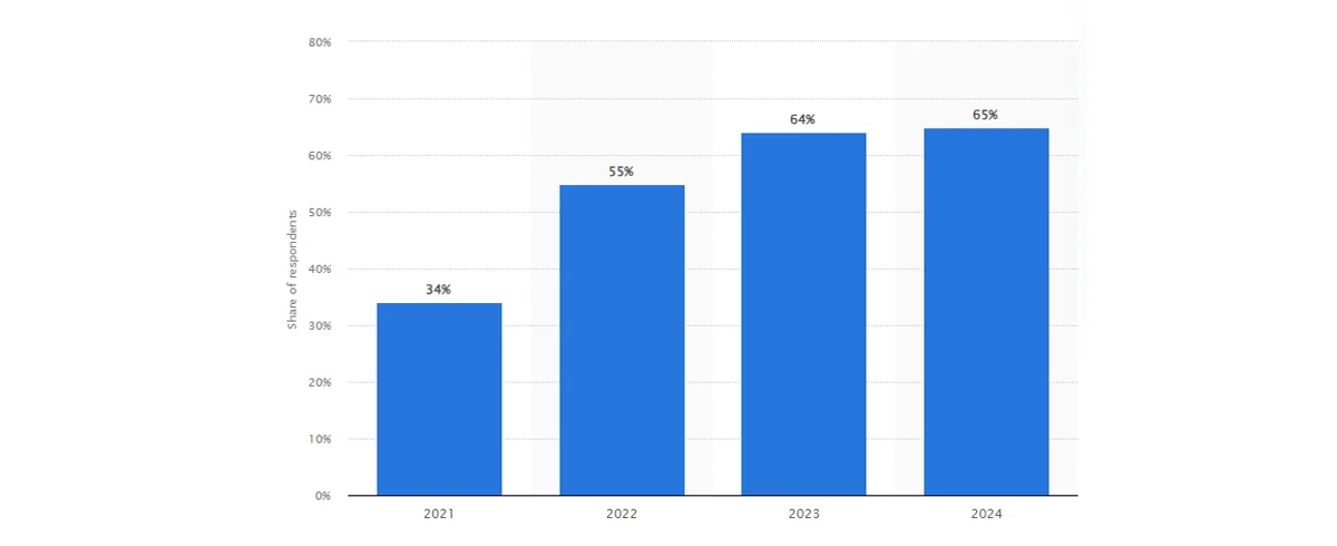 cyber attacks data 