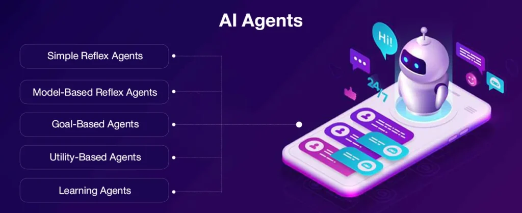 Types of AI Agents