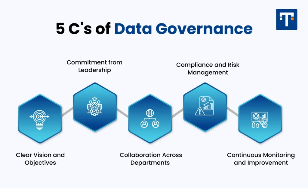 What Are the 5 C's of Data Governance?