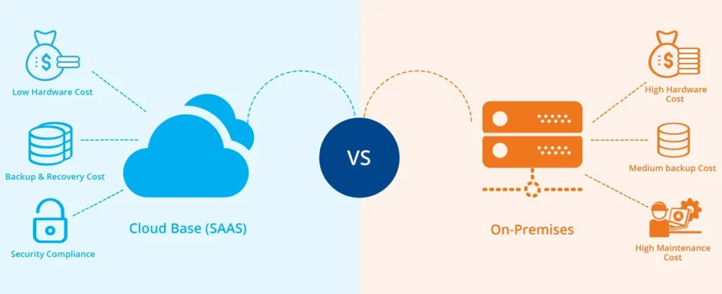 Differences Between SaaS and On-Premises 