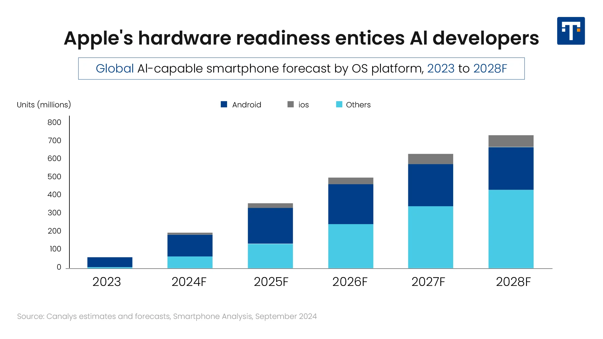How Apple Intelligence Redefines Personal AI?