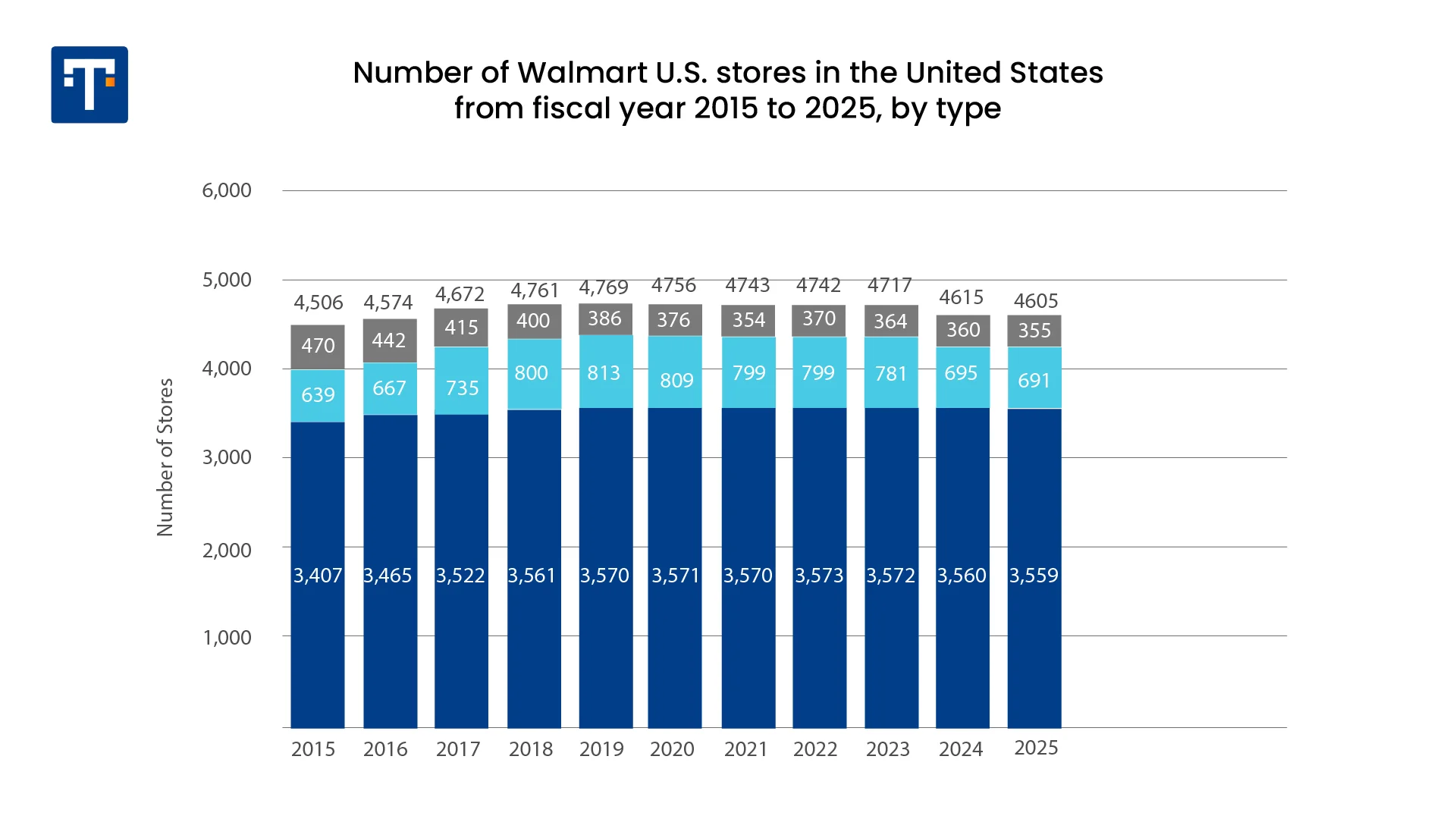 Walmart Marketplace: A Tech-Driven Retail Revolution