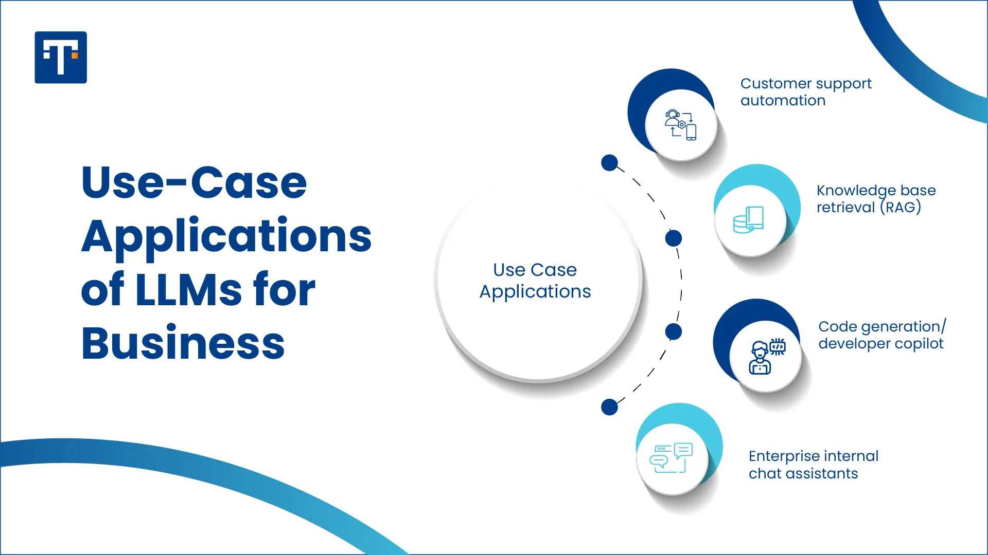 Use-Case Applications of LLMs for Business