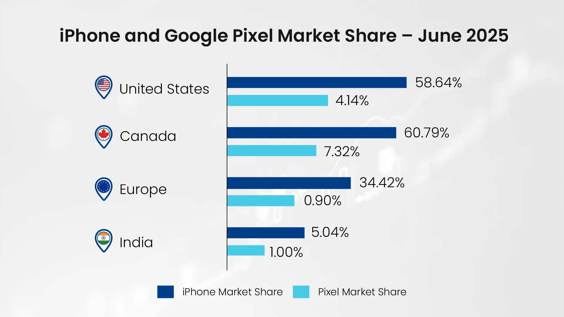 Google Pixel vs iPhone: Strategic Business Comparison