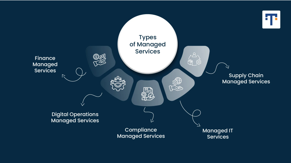 Types of Managed Services