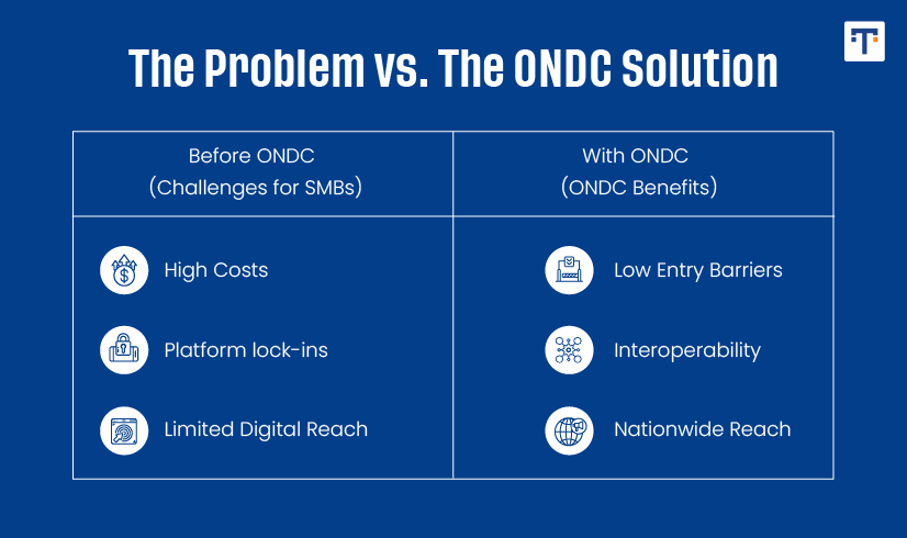 Benefits of ODNC for SMBs