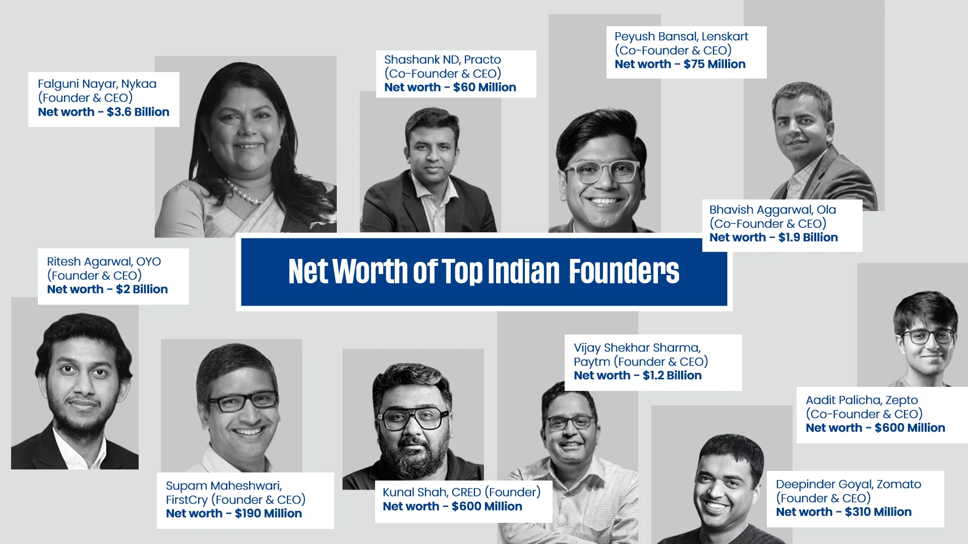 successful founders of India