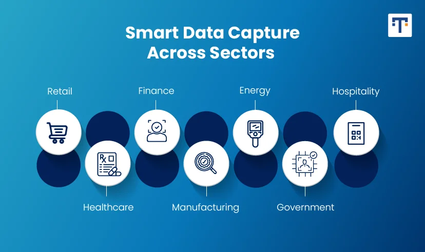 The Rise of Smart Data Capture Technology in Enterprises