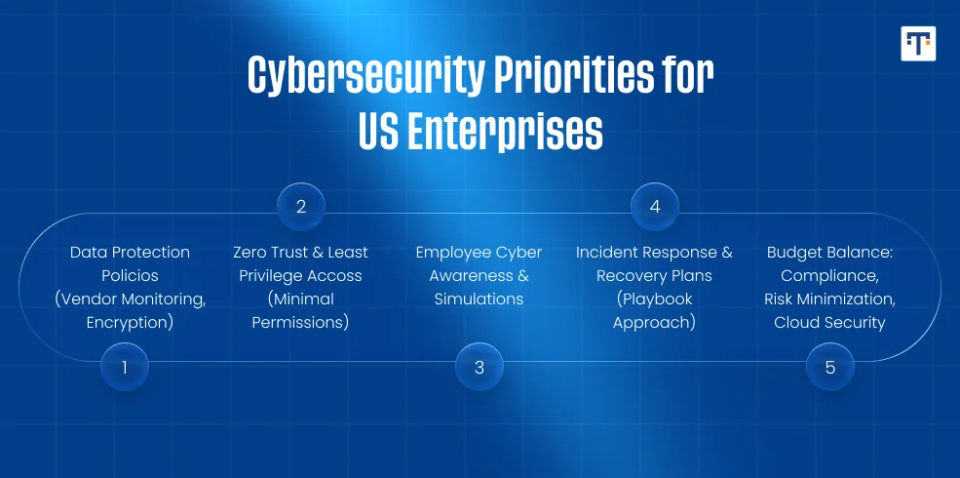Top Priority for B2B Leaders in Q4 2025 