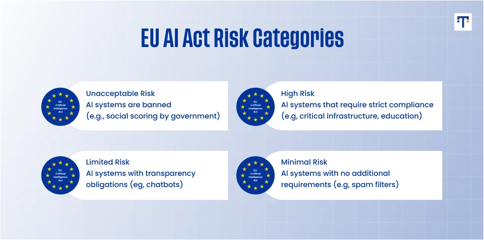 SaaS Compliance Risks for B2B Enterprises Under EU Laws 