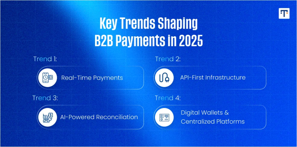 Key Blockchain Applications 
