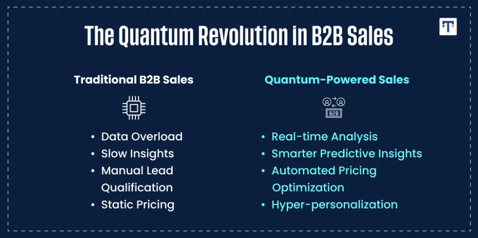 How Quantum Computers Work