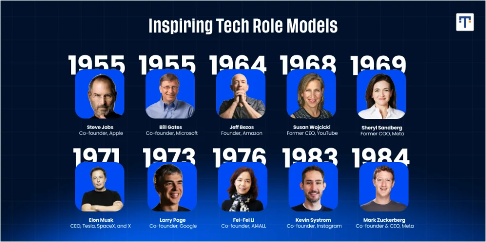 Tech Role Models