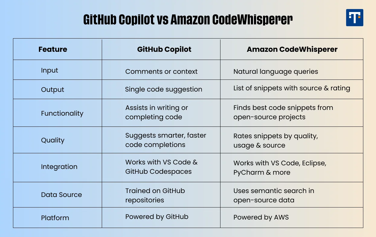 Feature Analysis / Core Capabilities