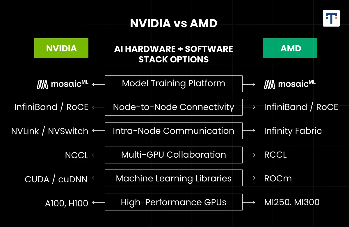 NVIDIA vs AMD GPU comparison