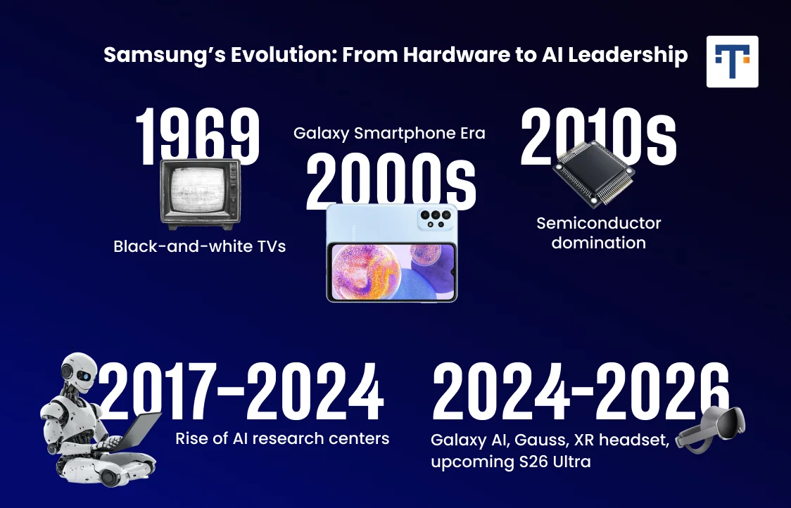 Samsung evolution